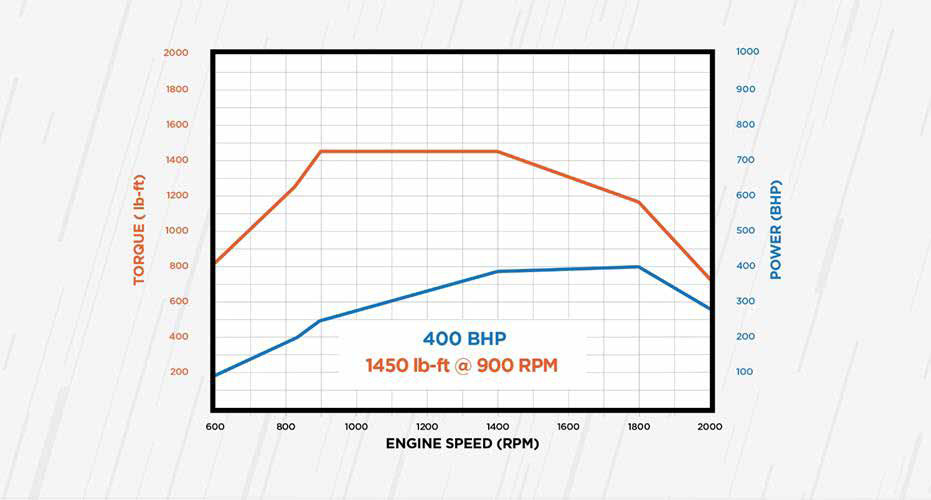 HX Series torque curve